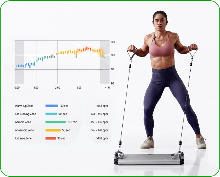 AI Cardio Tracking